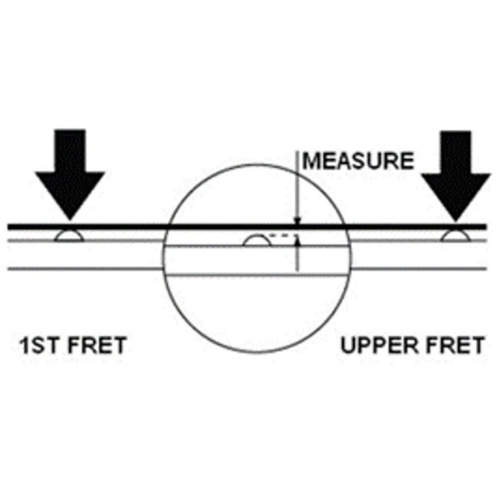 how-to-check-neck-relief
