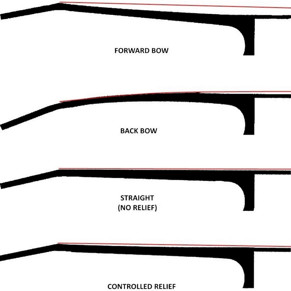 how-to-check-neck-relief