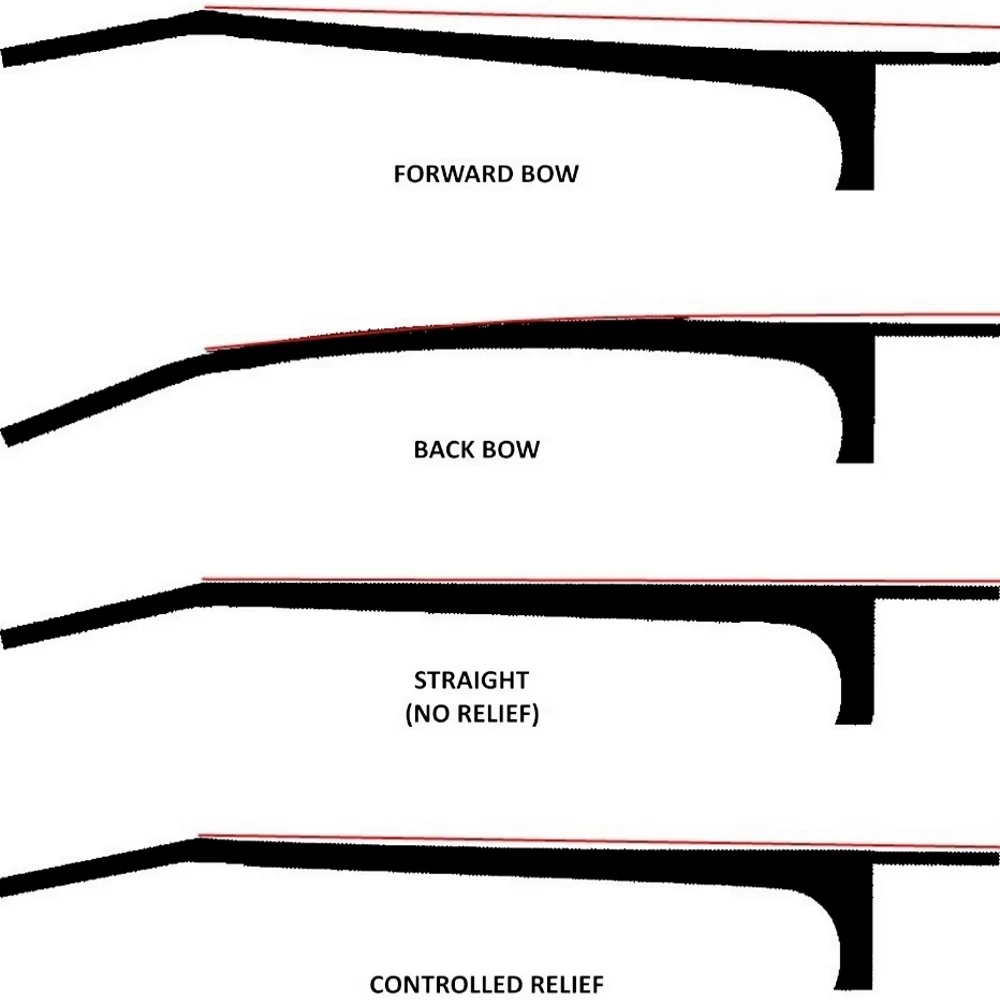how-to-check-neck-relief